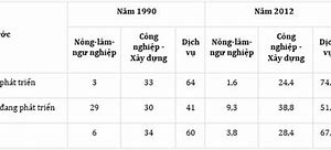 Ngành Kinh Tế Nào Sử Dụng Nhiều Nước Ngọt Nhất Ở Châu Âu Là