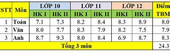 Ueh Tính Điểm Học Bạ